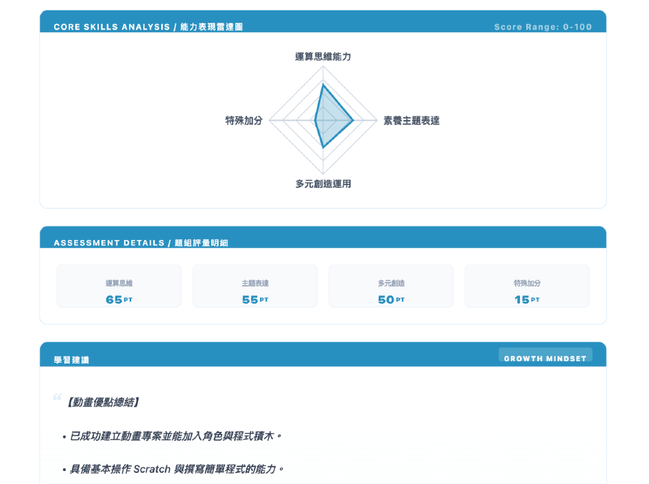 能力落點分析報告